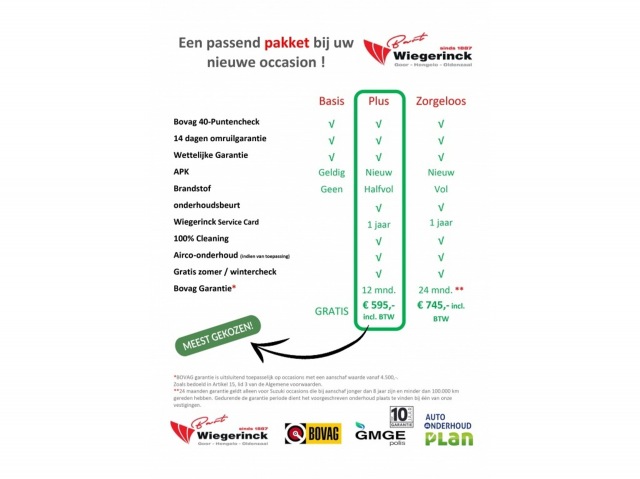 AIXAM CITY SPORT City Sport [ CAMERA I NAVI I APPEL CARPLAY / ANDROID AUTO I VERWARMING ], Wiegerinck B.V., Hengelo