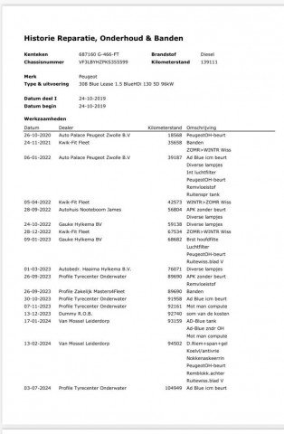 PEUGEOT 308 1.5 BlueHDi - , Autobedrijf Zieleman, Nieuwleusen