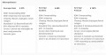FORD TRANSIT CONNECT 1.5 TDCI 2016 L1 ECONOMY, Autobedrijf Ter Kuile, Enschede